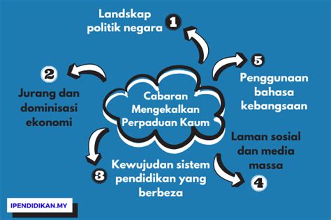 Langkah Langkah Untuk Mengekalkan Perpaduan Kaum Di Malaysia