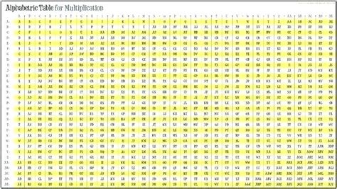 Multiplication Chart 90x90