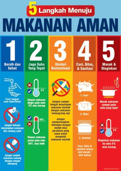 5 Langkah Makanan Aman Safety Poster Indonesia