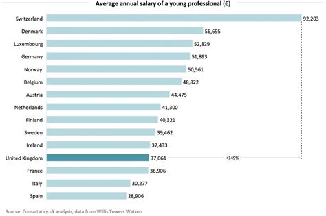 Learn about salaries, benefits, salary satisfaction and where you could earn the most. Average annual salary of young professionals and middle ...