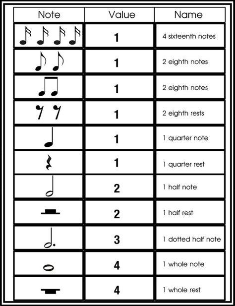 How Is Your Timing Gr 4 5 Advanced Elementary Music 2019 2020