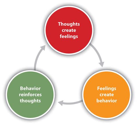 cognitive behavior therapy cbt the way we think affects the way we act and feel dr kenneth