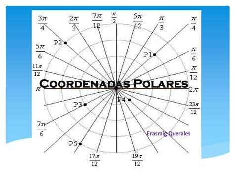 Coordenadas Polares