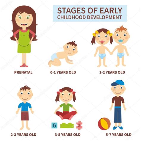 Arriba 101 Foto Etapas Del Desarrollo Cognitivo Del Niño Según La