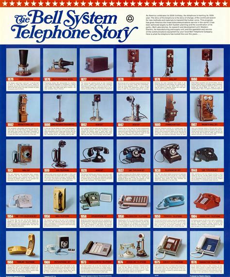 1976 The Bell System Telephone Story Poster