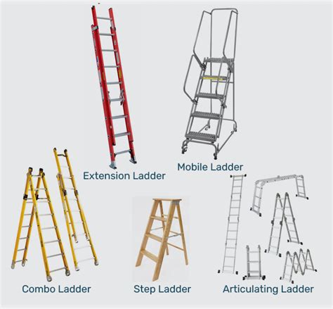 The Best Osha Compliant Ladder Safety Training