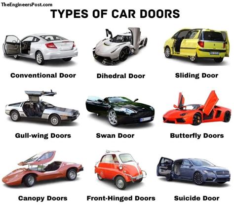 Car Doors 10 Amazing Types Of Car Doors Used In Cars Pdf