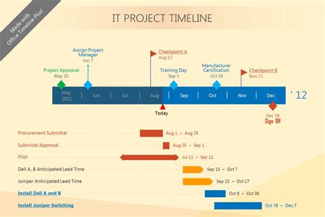 Download The Office Timeline Add In For Powerpoint Office Timeline
