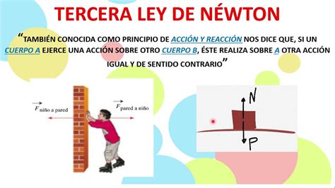 Top 150 Imagenes De La Tercera Ley De Newton Theplanetcomicsmx