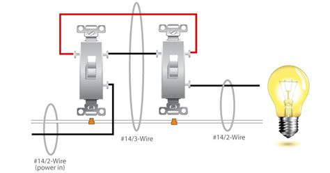 Three way switches have become very popular because it adds convenience and ease to lighting in large rooms, hallways and staircases. 3-Way Switch Wiring Diagram : Electrical Online
