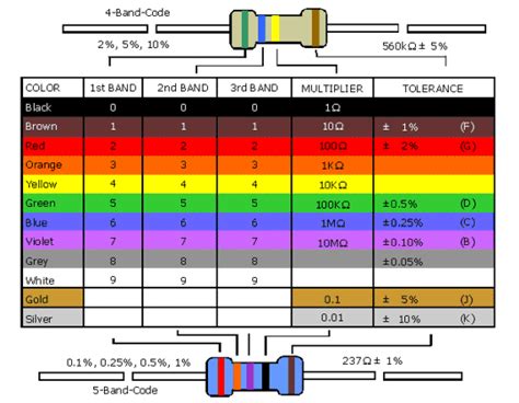 Resistor Color Codes Explained
