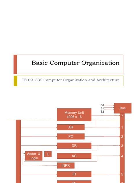 Examples of organizational attributes include those hardware details transparent to the the distinction between computer organization and computer architecture is often misunderstood. Basic Computer Organization | Instruction Set | Bit