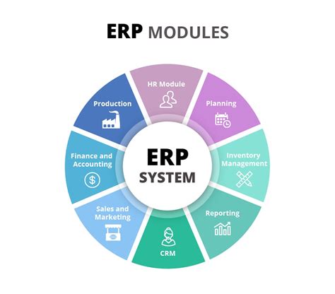 How Much Does It Cost To Develop An Erp Practical Example Existek Blog