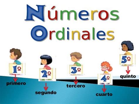 Los Numeros Ordinales Por Maria Olmos Numeros Ordinales Ordinales Images