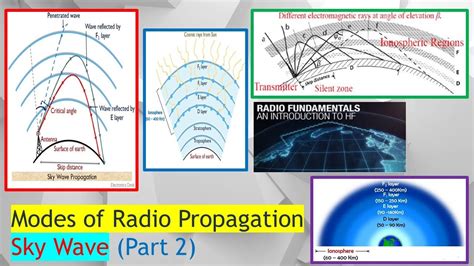 Modes Of Radio Wave Propagation Part 2 Understand How Sky Wave
