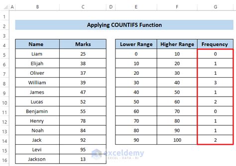 How To Make Frequency Distribution Table In Excel 4 Easy Ways