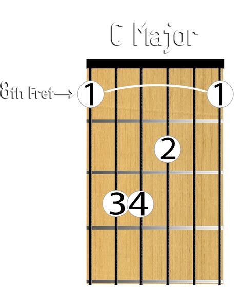 C Bar Chord On Guitar Sheet And Chords Collection