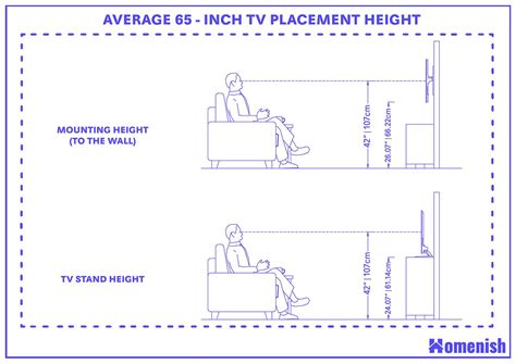 Tv Height Calculator How High To Mount A Tv Inch Calculator 53 Off