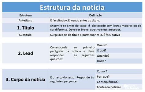 Sala De Aula Not Cia Como Exerc Cio De Produ O Textual Conversa De Portugu S