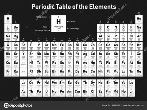Printable Periodic Table Of Elements With Names And Symbols And Atomic Mass And Atomic Number