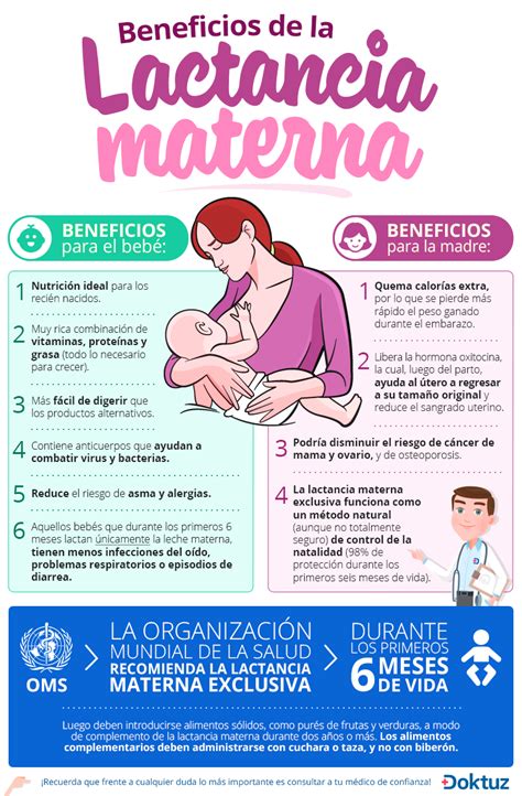 La lactancia materna contribuye a la salud y al bienestar de las madres. Flordemimosa.: UNIT 8. REPRODUCTIVE SYSTEM