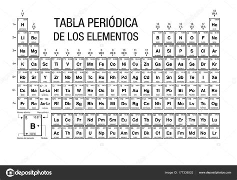 Tabla Periodica Los Elementos Periodic Table Elements Spanish Language