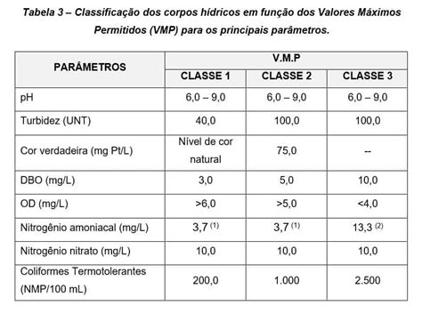 Tabela De Aplicacao De Ozonio