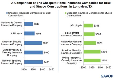 Asi lloyds is a lloyds insurance company and has assets of 92,600,655, capital of $0, and net surplus of $32,671,499. Longview, TX, Home Insurance Premiums Differ By Up to $330 ...