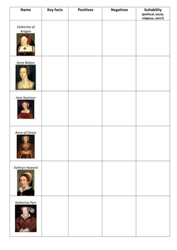 henry viii and his wives teaching resources