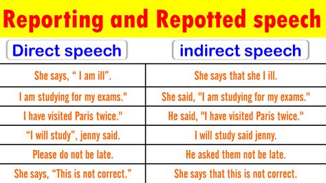 Direct And Indirect Speech Of English Tenses