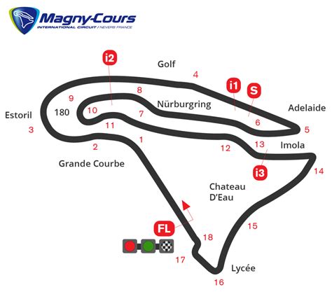 Magny Cours Will Host World Superbike Until 2022