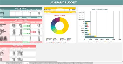 Presupuesto Anual De Excel Planificador De Presupuestos De Etsy España
