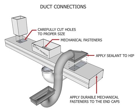 Internachi Inspection Graphics Library Hvac General Duct