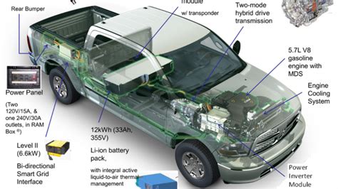 Chrysler To Deploy Dodge Ram Plug In Hybrid Trucks For Testing My