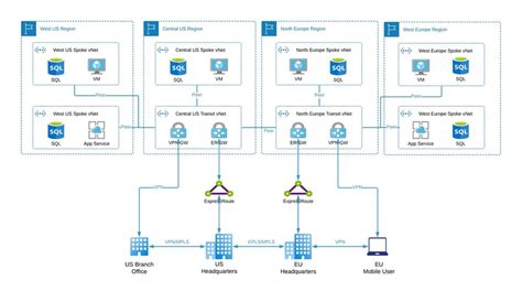Azure Virtual Wan A Deep Dive Into Microsofts Cloud Networking