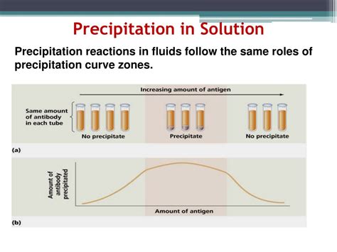 Ppt Precipitation Reaction Powerpoint Presentation Free Download
