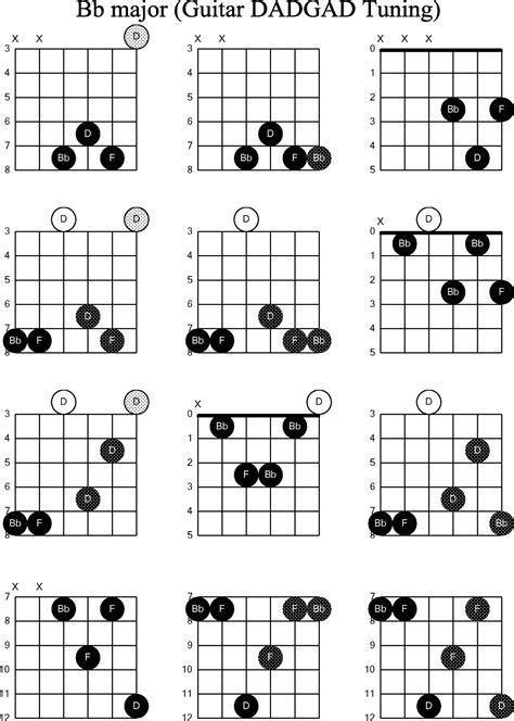 Guitar Lessons Seattle How To Play Chords On The Guitar