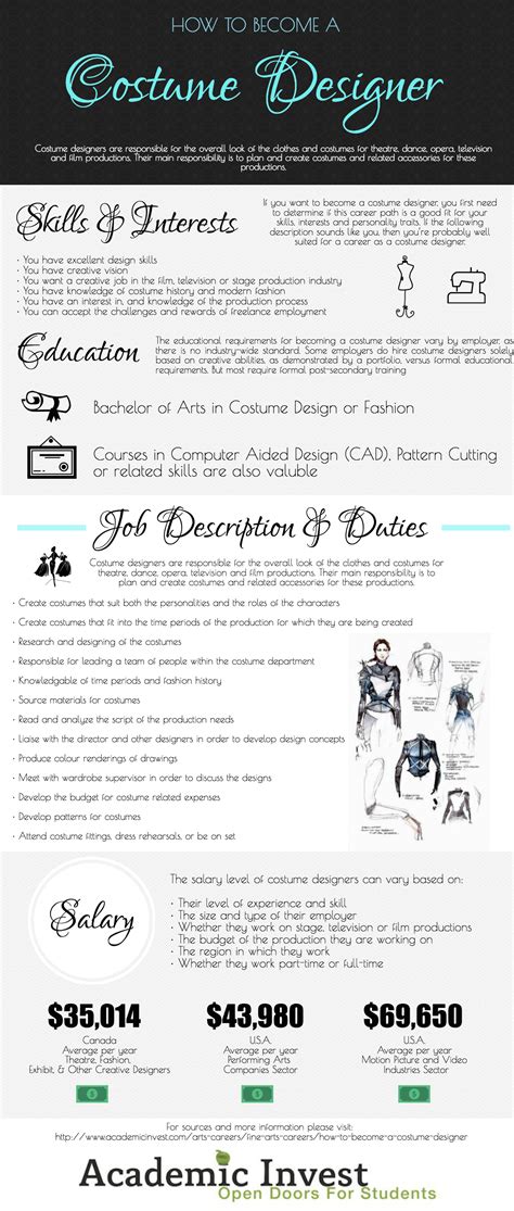 How To Become A Costume Designer Costume Designer Career Guide