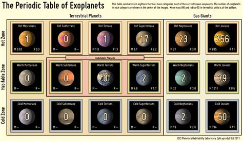 Planetas Del Sistema Solar En La Tabla Periodica Tabla Periodica