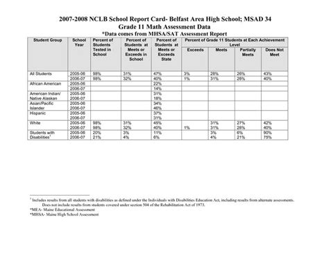 High School Report Card Template Letter Sample Secondary In High School