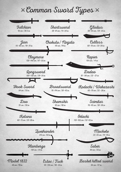 Common Sword Types Digital Art Art Prints And Posters By Zapista