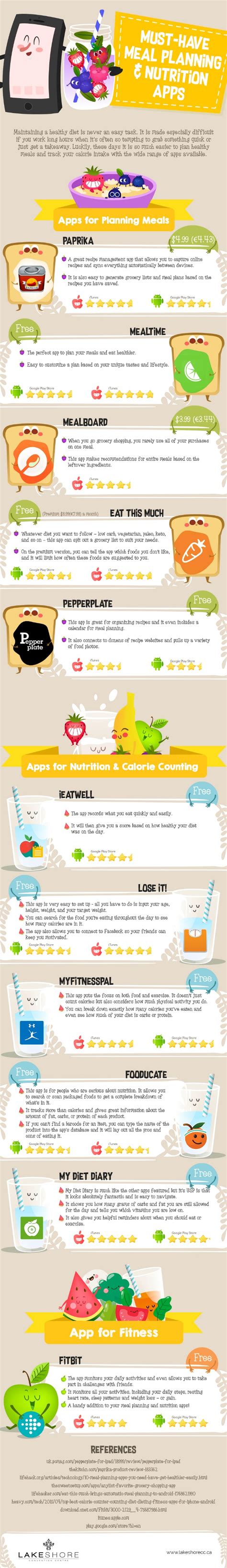 The beauty of using meal planning apps is that it's all digital! 11 Must-Have Meal Planning and Nutrition Apps Infographic