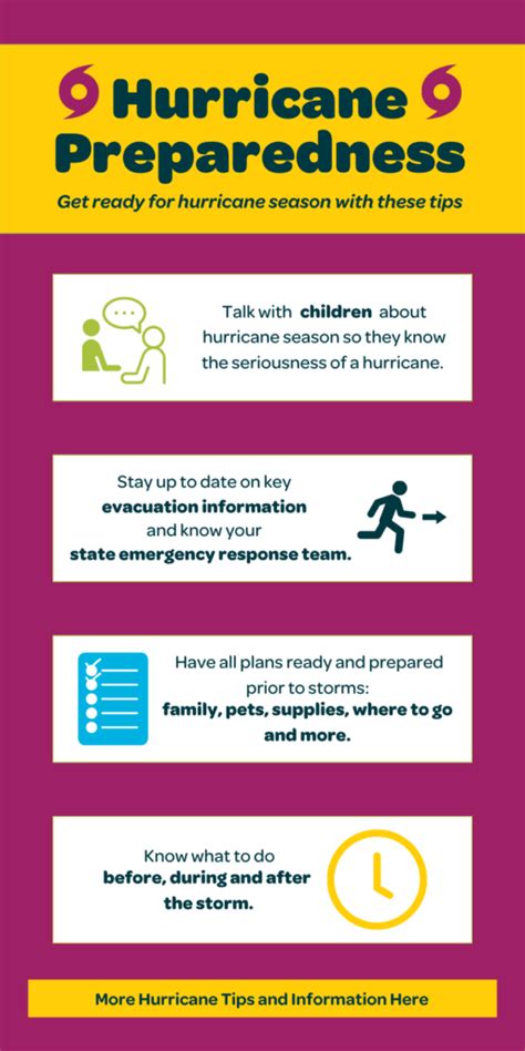 Hurricane Season Is Here Stay Prepared And Informed Childrens Home