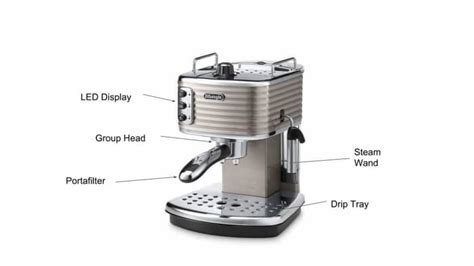 Best Espresso Coffee Machines Uk 2023 Full Buyers Guide