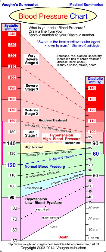 Normal Blood Pressure Chart For Men