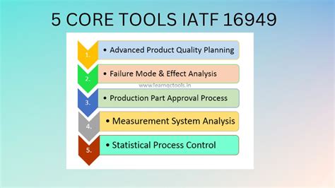 What Are The 5 Core Tools Of Iatf 16949