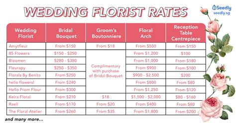 Thousands of brides and event planners around the world have created absolutely stunning bouquets, centerpieces and flower arrangements for a fraction of the cost of going through a typical florist, just by. Wedding Flower Estimate Form | Best Flower Site