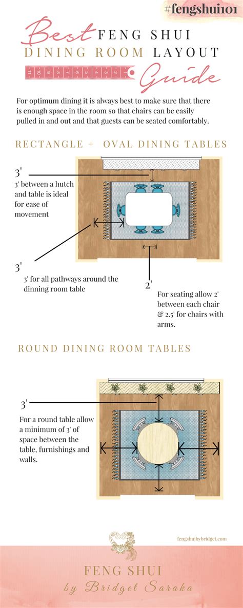 Best Feng Shui Dining Room Layout Guide Fengshui Feng Shui By Bridget