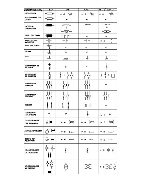 Simbologia Electrica ANSI IEC DIN Electrónica Studocu