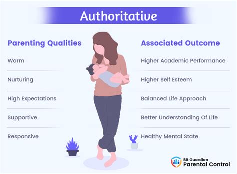 What Is Authoritative Parenting? Examples and Effects